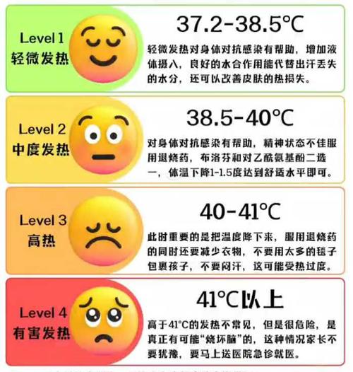 低热体温是多少度图标
