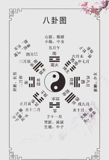 八卦对应的八星图标