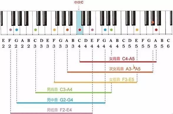 音质调节均衡器缩略图
