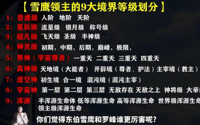 雪鹰领主最后是什么等级