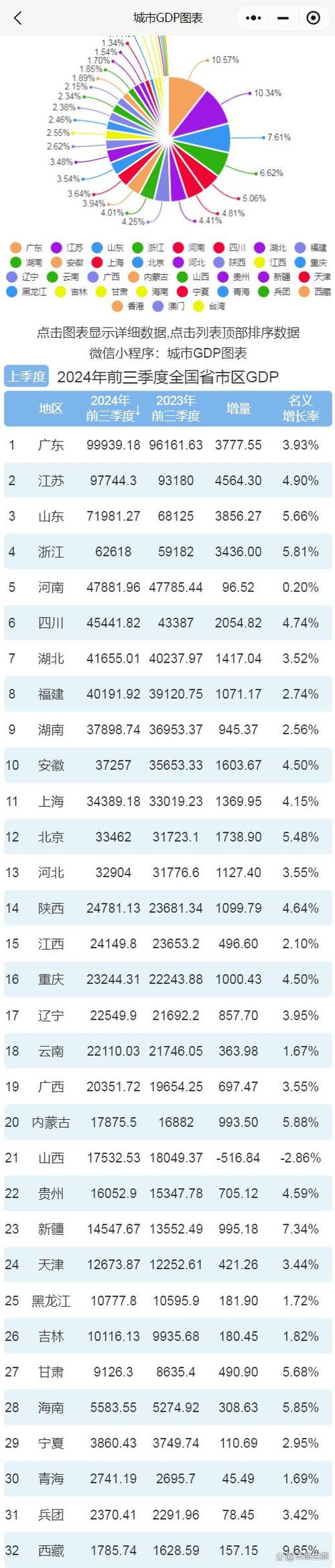 全国省gdp总量排名