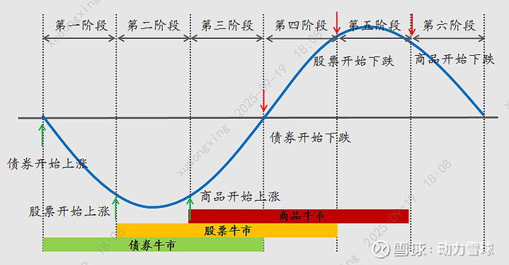 中国债券市场现状缩略图