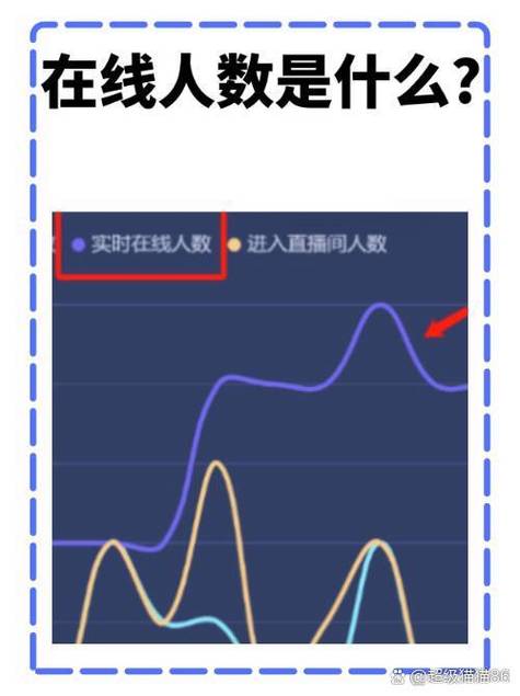 进入直播间人数缩略图