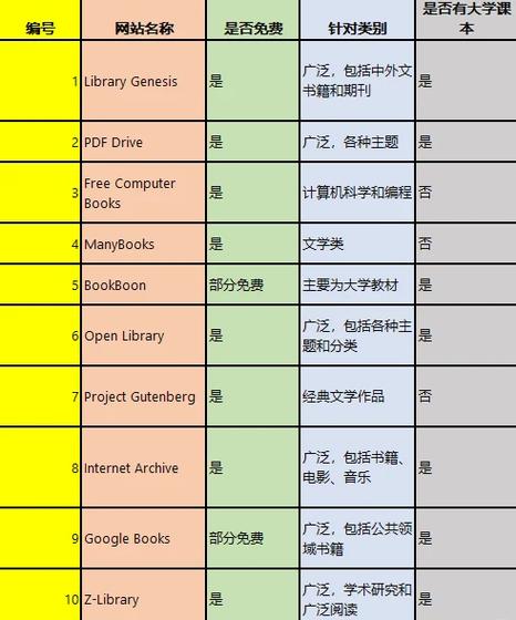 大学教材电子书网站缩略图