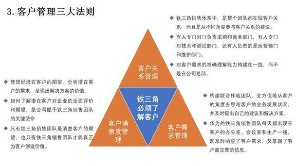 铁三角管理模式图标