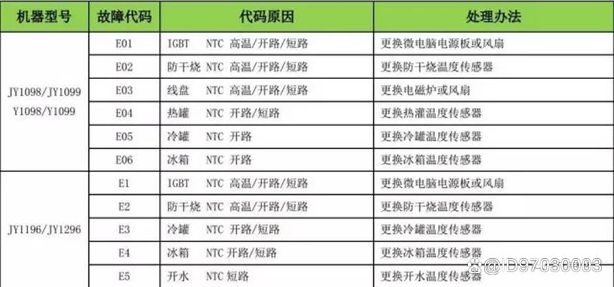 饮水机三个指示灯图解图标