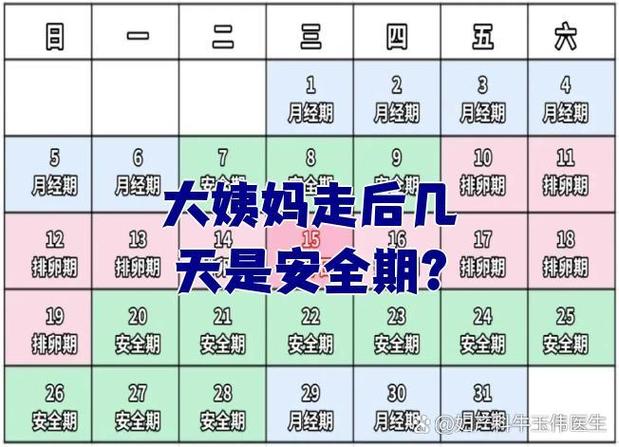 生理期后几天是安全期缩略图