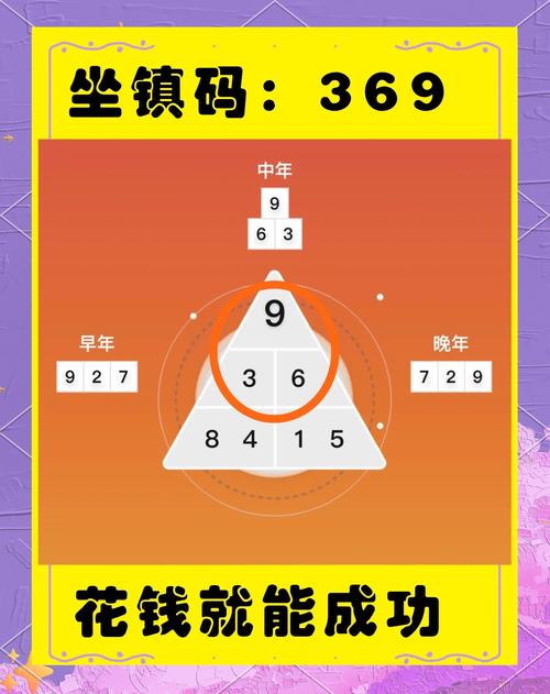 369的寓意和象征缩略图