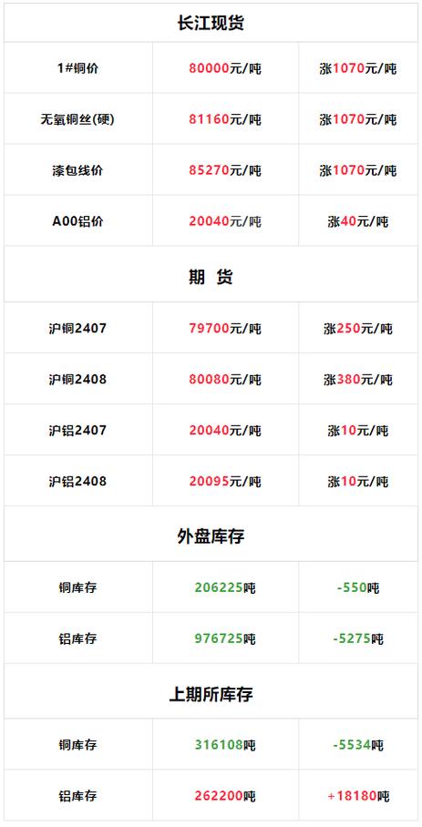长江铜价今日铜价游戏截图