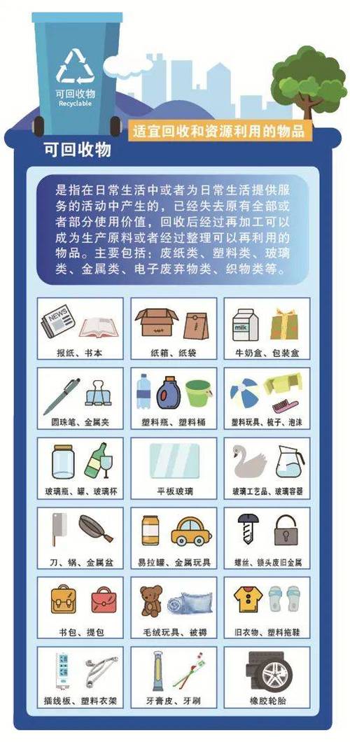 生活常见物品分类缩略图