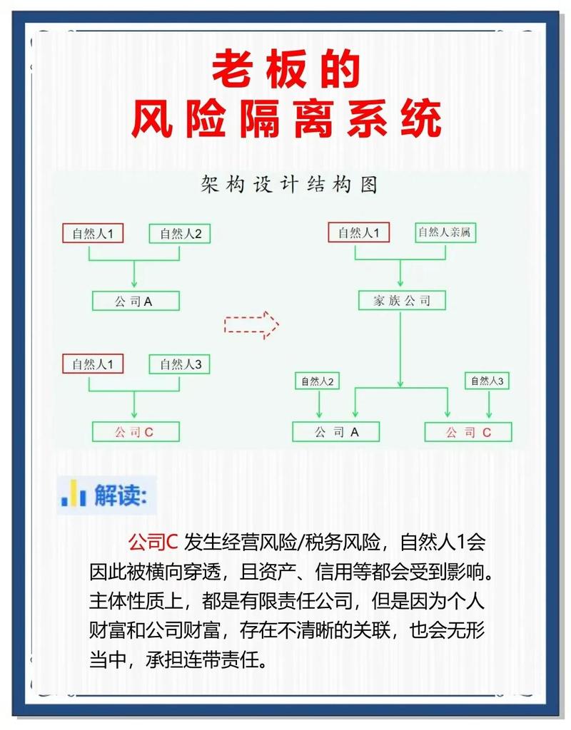 股权不清属于什么风险