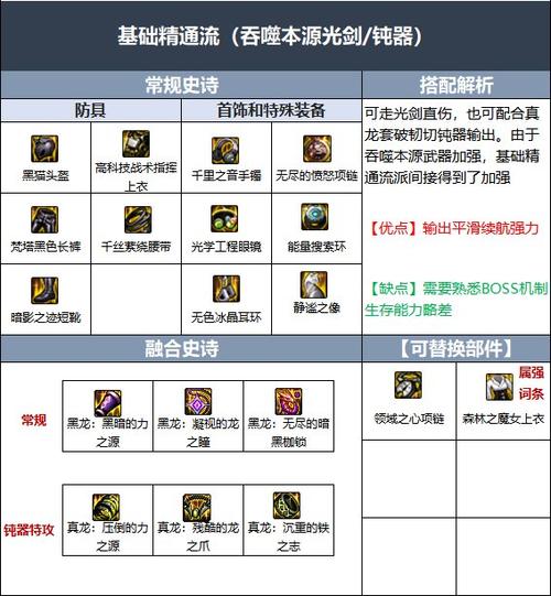 100级剑魂最强装备搭配缩略图