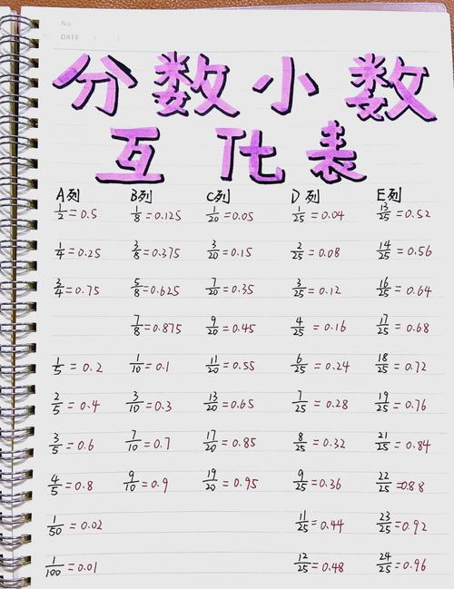 计算器分数转小数