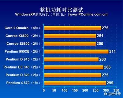 测试电脑功耗缩略图