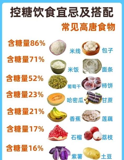 糖尿病如何控糖图标
