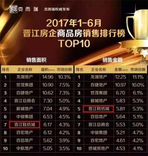 晋江top50