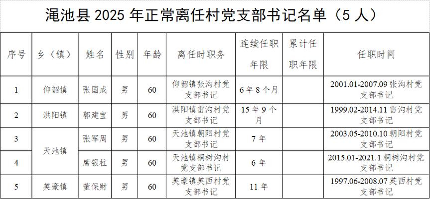村干部离任补助标准