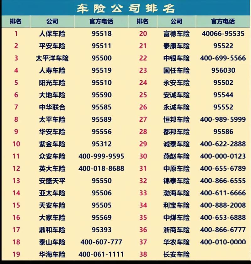车险哪几家保险公司比较好缩略图
