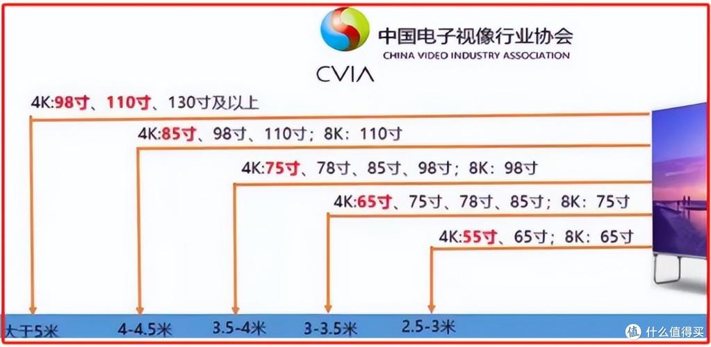 75寸电视距离多远看合适缩略图