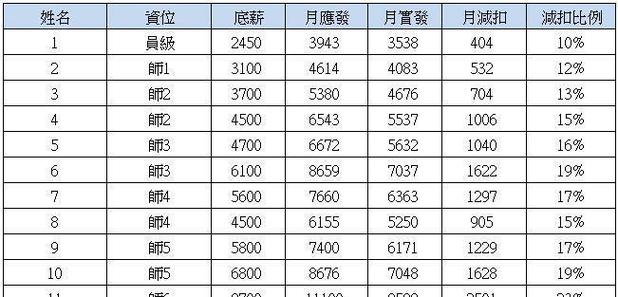 富士康师7级工资多少钱一个月缩略图