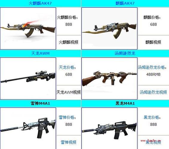 cf英雄武器属性升级满级多少缩略图