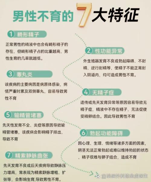 男性不孕不育咨询图标