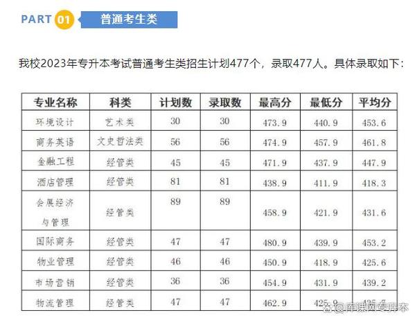 诚毅学院专升本学费游戏截图