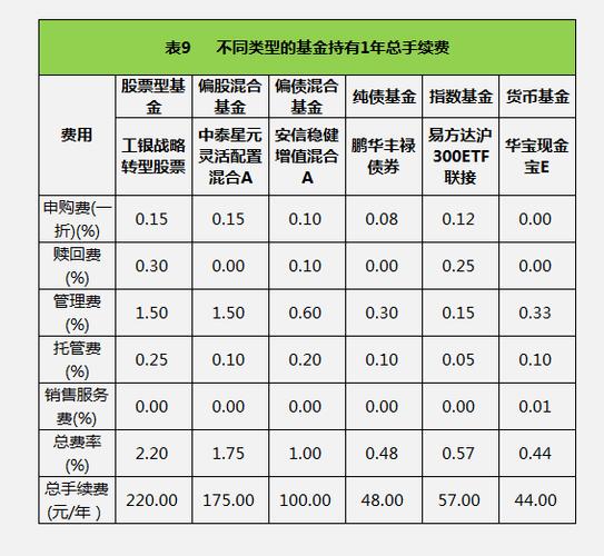 基金购买手续费一般是多少图标