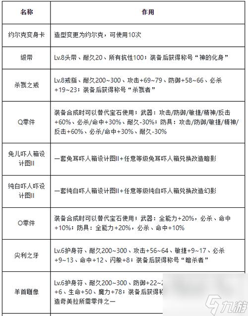 魔力宝贝手游元素设计图图标