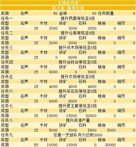 三国志战略版十二章任务奖励缩略图