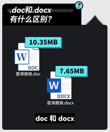 wps后缀是doc还是docx缩略图