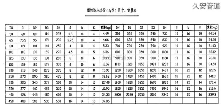 铁管子规格尺寸表大全游戏截图