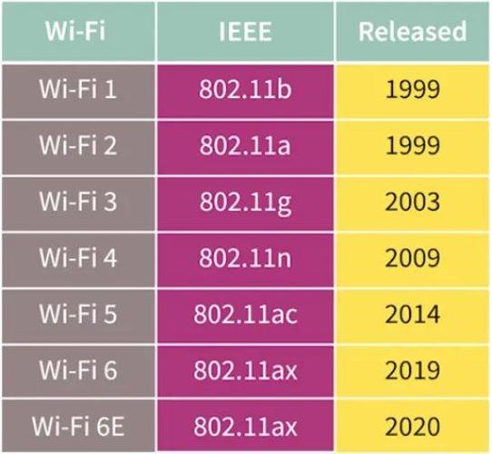 什么手机支持WIFI6游戏截图