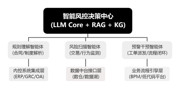 华为风险管理图标