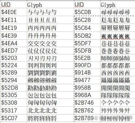 UniCode字体下载
