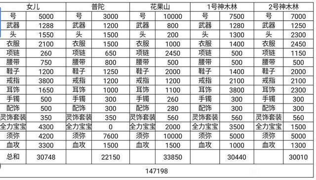 梦幻109五开赚钱图标