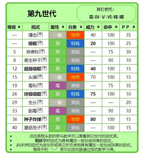 朱紫招式类型图标