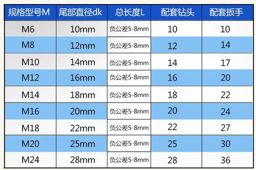 冲击钻头尺寸规格表