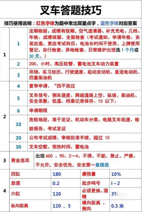 叉车司机理论考试题库图标