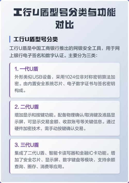 工商U盾LCD型是哪种型号