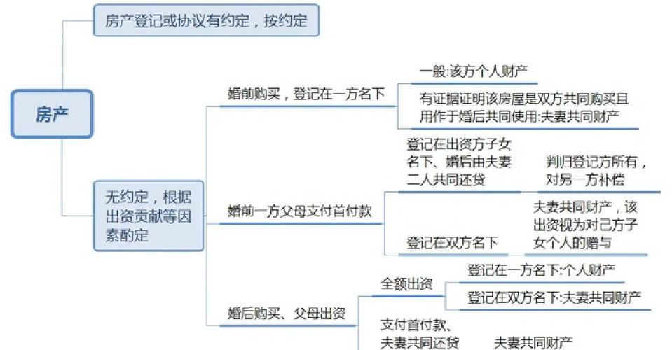 协议离婚财产分割最新规定游戏截图