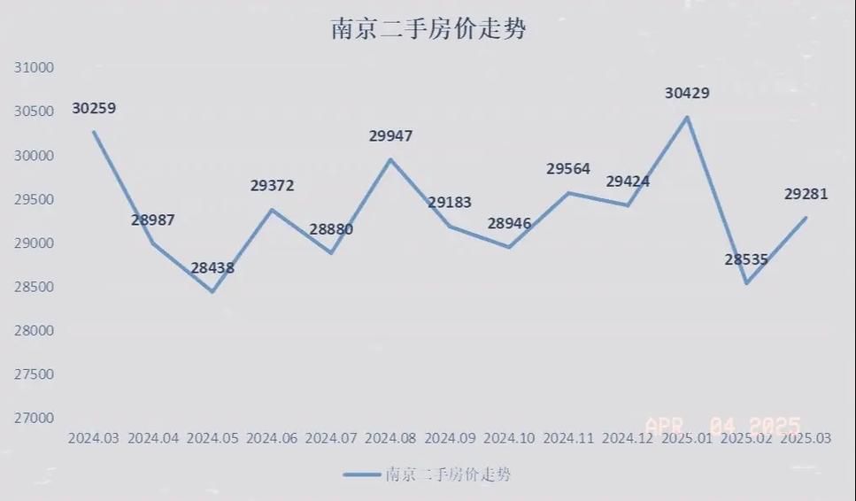南京2030年房价缩略图