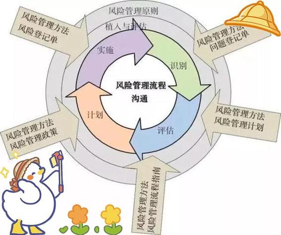 华为关闭风险管理中心