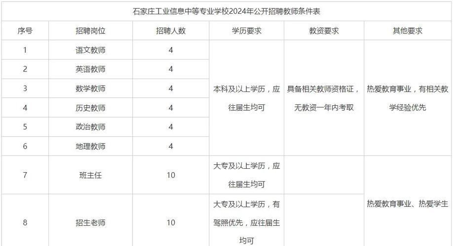 石家庄入编教师招聘游戏截图