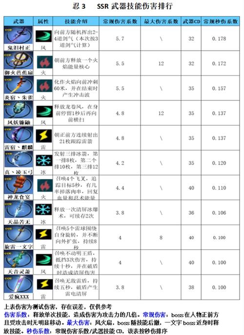 SSR武器介绍图标