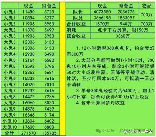 爆伤与攻击加成收益