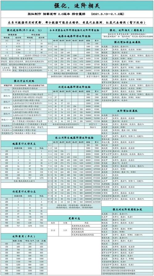 造梦西游ol攻略缩略图