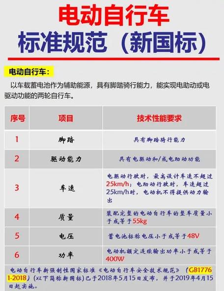 电动车限速原因游戏截图