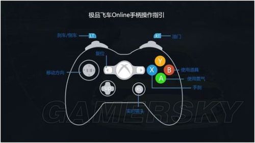 极品飞车14手柄键位图缩略图