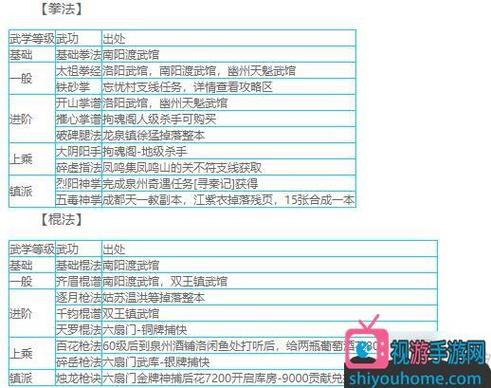 烟雨江湖上乘武学一览缩略图
